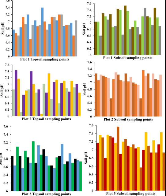 Soil carbon ratio thumbnail